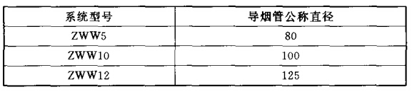 导烟管公称直径