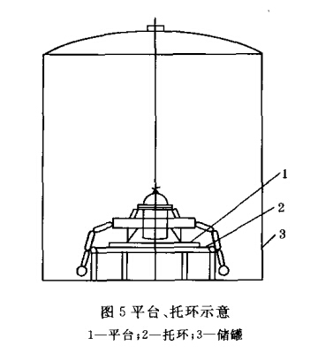 平台、托环示意图