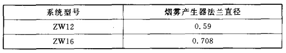 烟雾产生器法兰直径