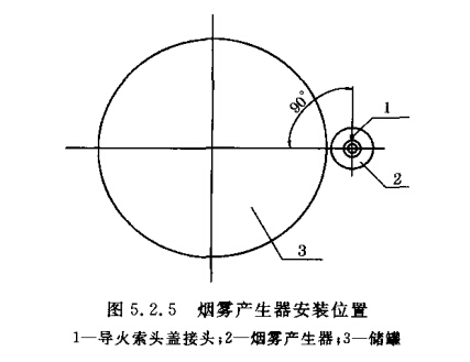 烟雾产生器安装位置