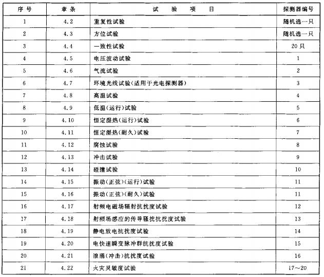 试验程序