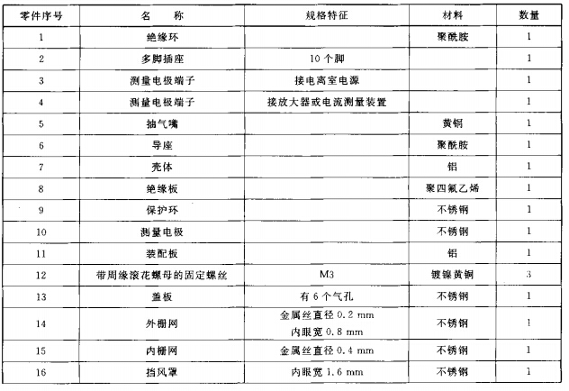 零件名称和规格特征