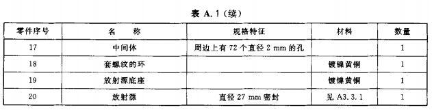 零件名称和规格特征