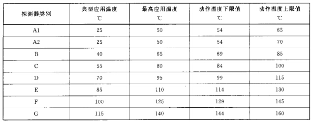 探测器分类