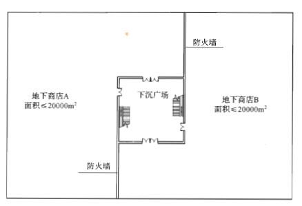 下沉式广场防火分隔示意图