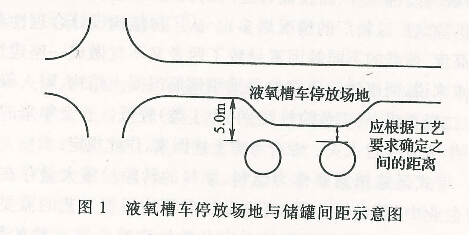 液氧槽车停放场地与储罐间距