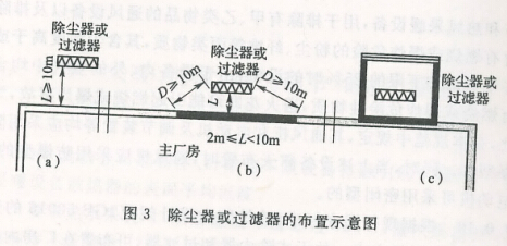 除尘器或过滤器的布置