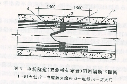 电缆隧道（双侧桥架）阻燃隔断
