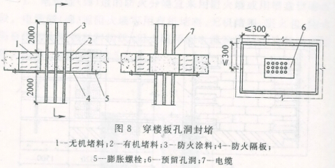 穿楼板孔洞封堵