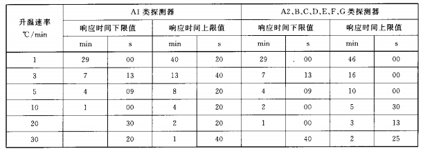 探测器响应时间