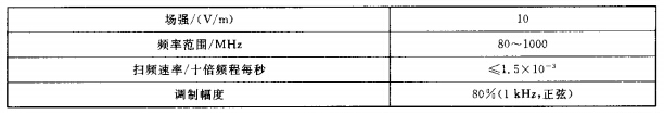 射频电磁场辐射抗扰度试验条件 