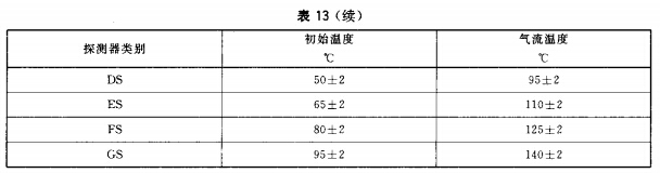 S 型探测器附加试验温度