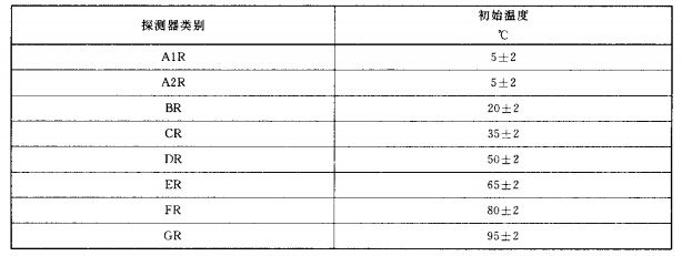 R型探测器附加试验初始温度