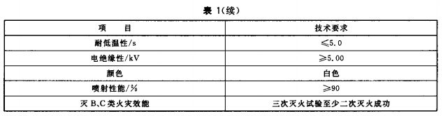 干粉灭火剂主要性能