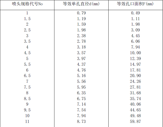 喷头等效孔口尺寸