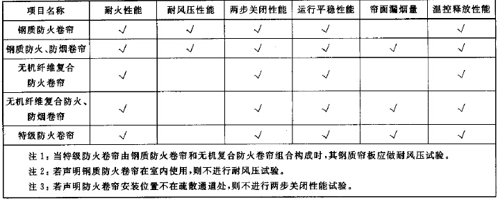 检验项目