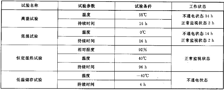 气候环境下的稳定性试验