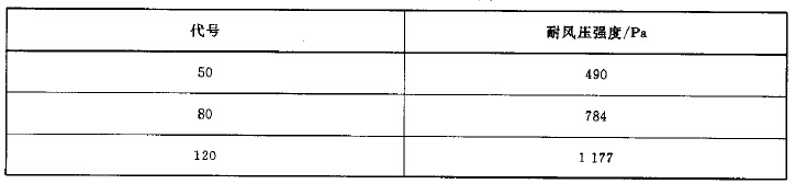 按耐风压强度分类