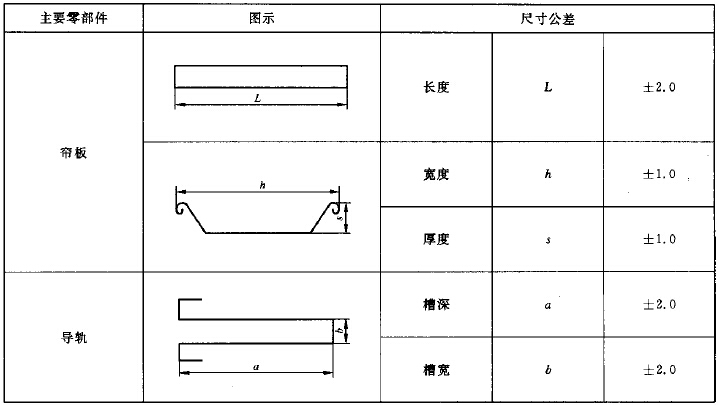 主要零部件尺寸公差单位为毫米