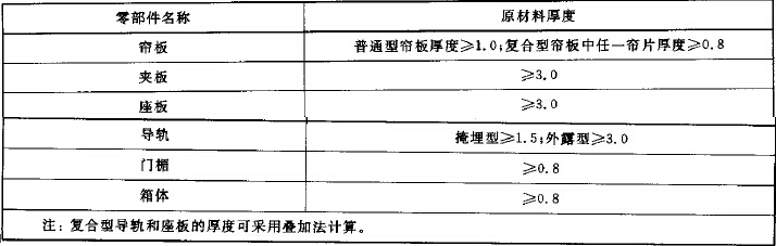 原材料厚度单位为毫米