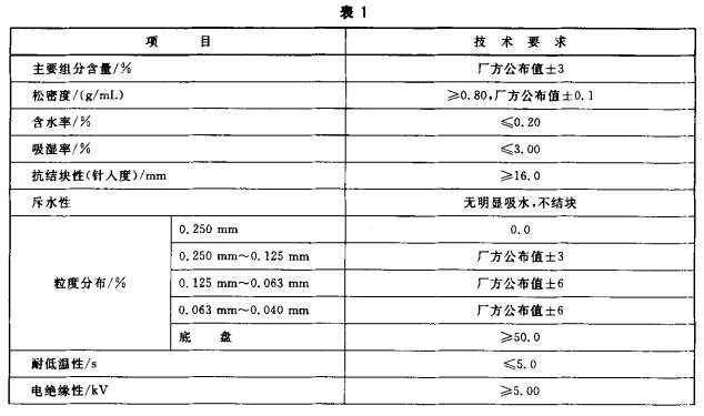 ABC干粉灭火剂主要性能参数表