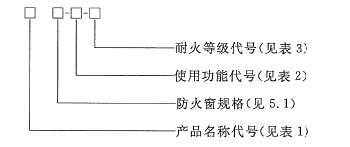 防火窗的型号编制方法