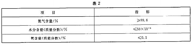 惰性气体（IG-100）灭火剂的技术性能