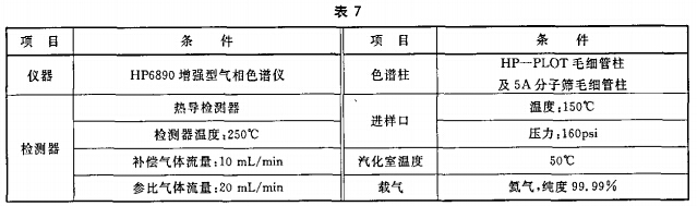 灭火剂含量的测定条件