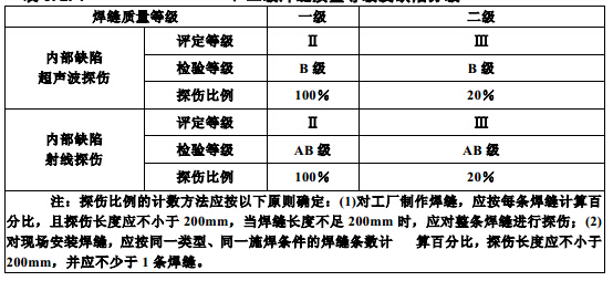 一、二级焊缝质量等级及缺陷分级