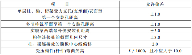 钢构件外形尺寸主控项目的允许偏差(mm)