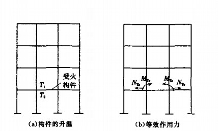 结构温度效应等效为杆端作用力