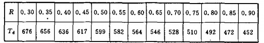 普通结构钢构件根据截面强度荷载比R确定的临界温度Td（℃）