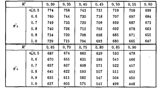 受弯耐火钢构件根据构件稳定荷载比R′