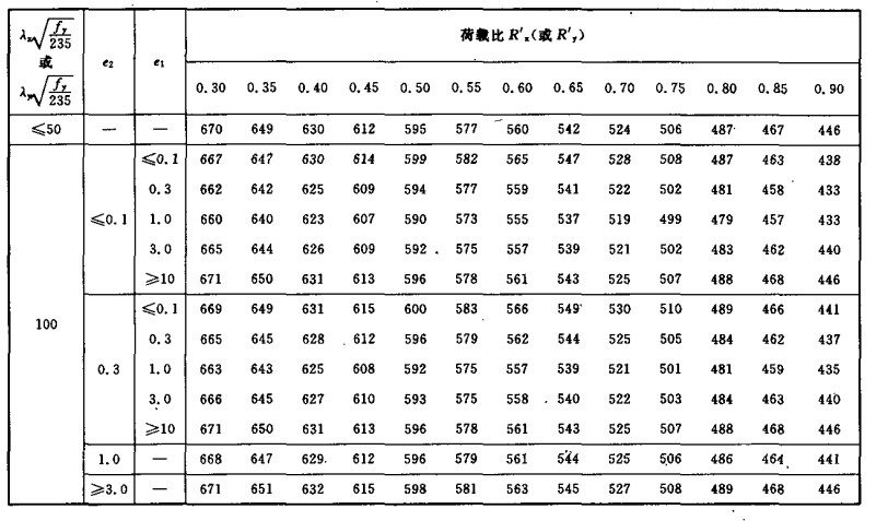 压弯普通结构钢构件稳定荷载比R