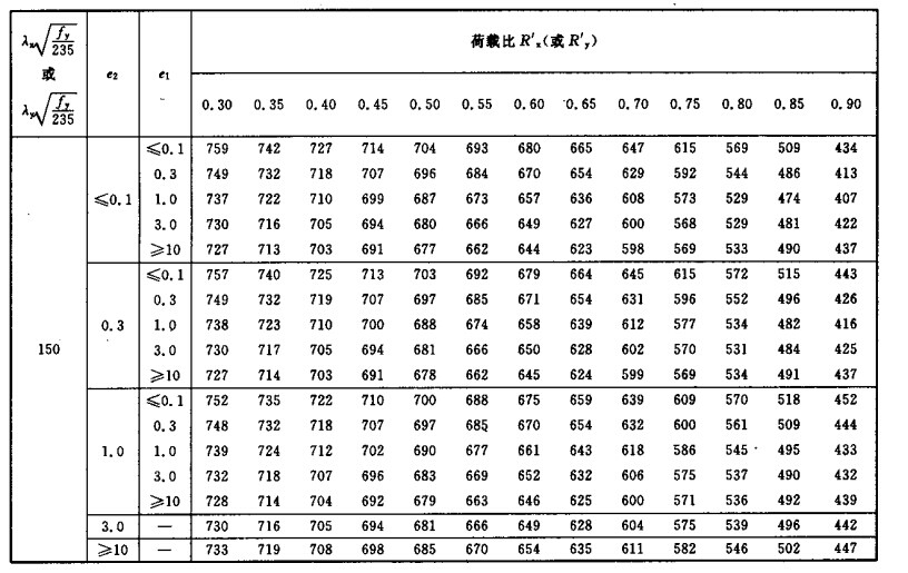 压弯耐火钢构件根据稳定荷载比R′