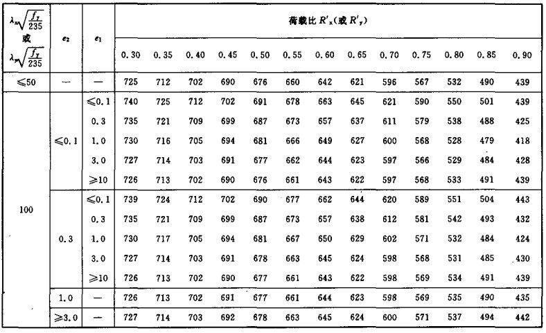 压弯耐火钢构件根据稳定荷载比R′