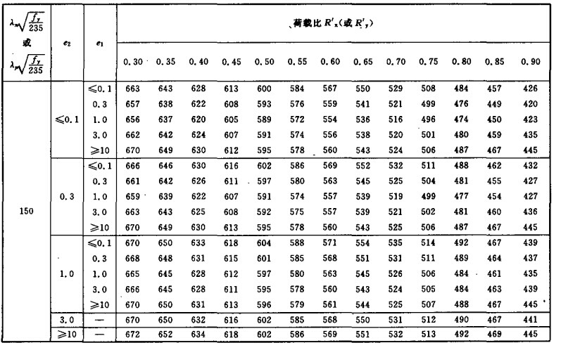 压弯普通结构钢构件稳定荷载比R