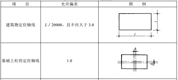 建筑物定位轴线、基础上柱的定位轴线和标高、