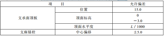 支承面顶板、支座锚栓位置的允许偏差(mm)