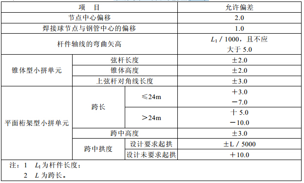 小拼单元的允许偏差(mm)