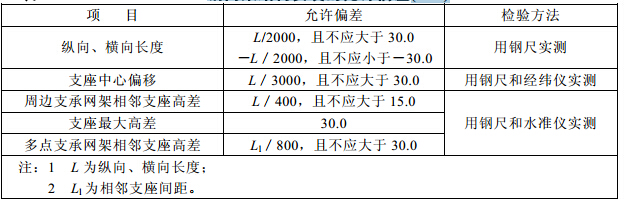 钢网架结构安装的允许偏差(mm)