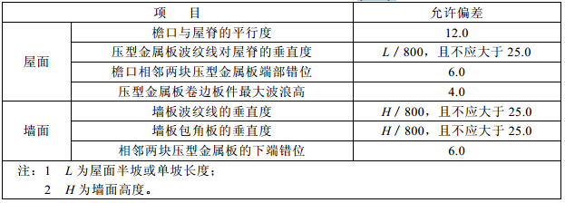 压型金属板安装的允许偏差(mm) 