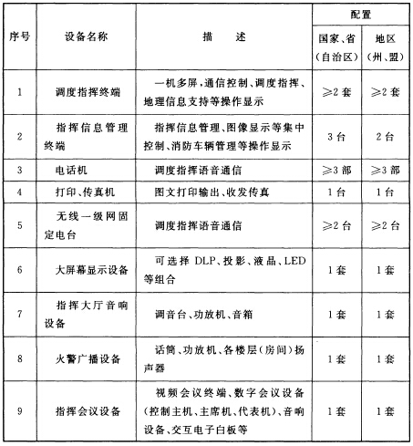 国家、省（自治区）、地区（州、盟）消防通信指挥中心系统设备