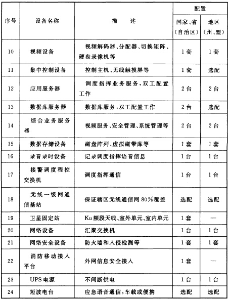 国家、省(自治区)、地区(州、盟)消防通信指挥中心系统设备