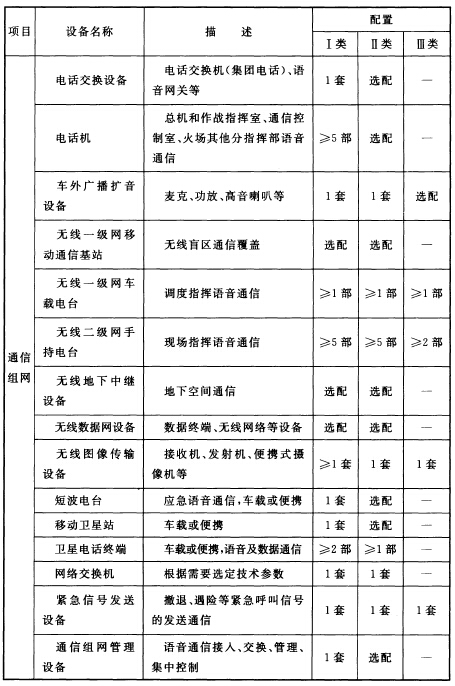 以车辆为载体的移动消防指挥中心系统设备