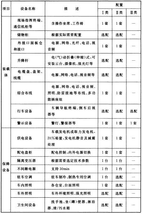 以车辆为载体的移动消防指挥中心系统设备