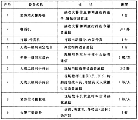 消防站系统设备