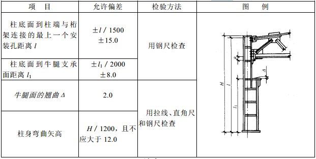 单层钢柱外形尺寸的允许偏差(mm) 