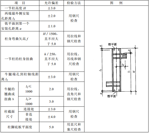 多节钢柱外形尺寸的允许偏差(mm)