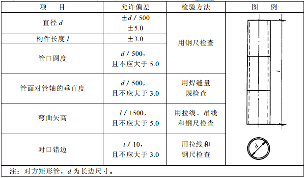 钢管构件外形尺寸的允许偏差(mm)